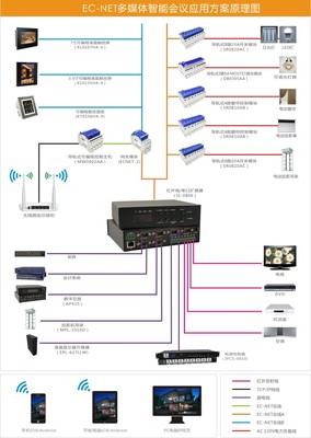 中央控制系統(tǒng)