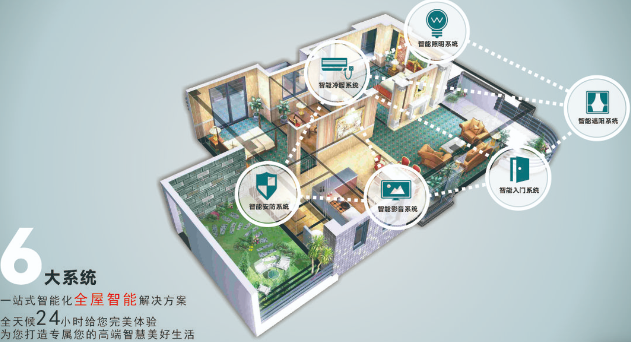 智能家居2.PNG