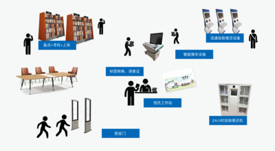 數字圖書館 電子閱覽室